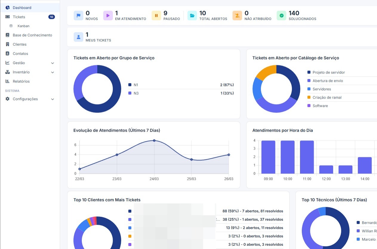 Core MSP — Central de Serviços